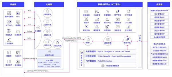 展湾科技携手浪潮发布智能制造物联网平台解决方案