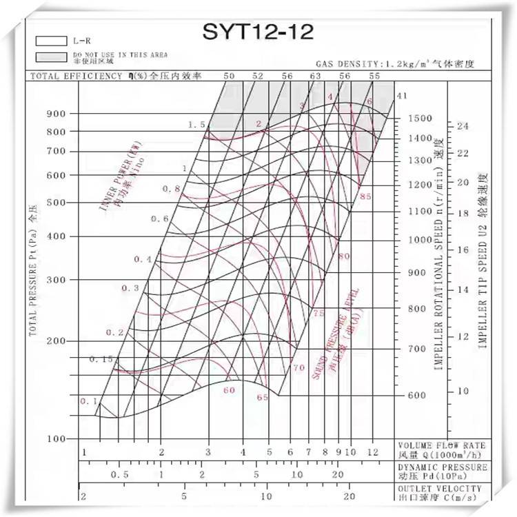 冷凝器专用散热离心风机SYP200/190-1亿利达YILIDA
