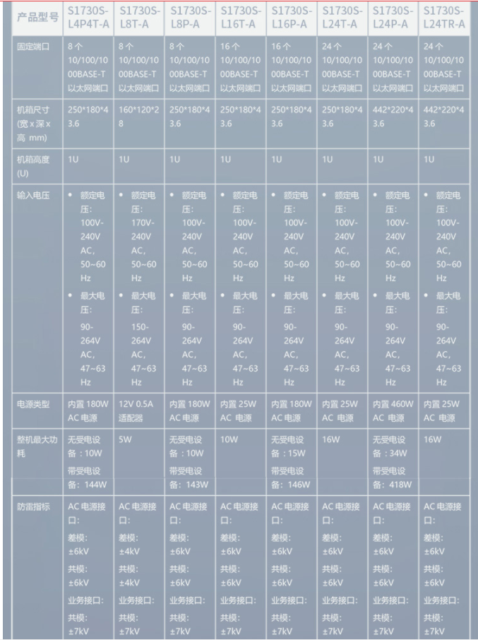 海康威视 海康威视