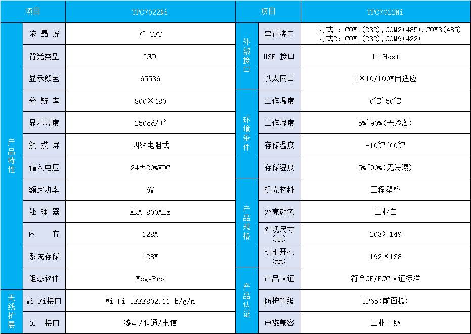 TPC7022Ni插图55  TPC7022Ni插图55