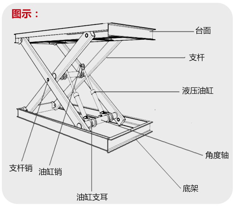 剪叉式升降货梯天津生产厂家sjg固定液压装卸货升降机