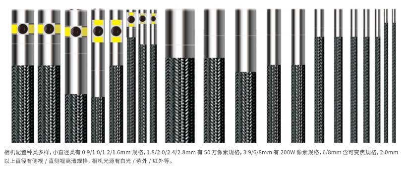 国产工业内窥镜 国产工业内窥镜