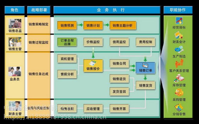 金蝶软件百度百科中山市erp管理系统