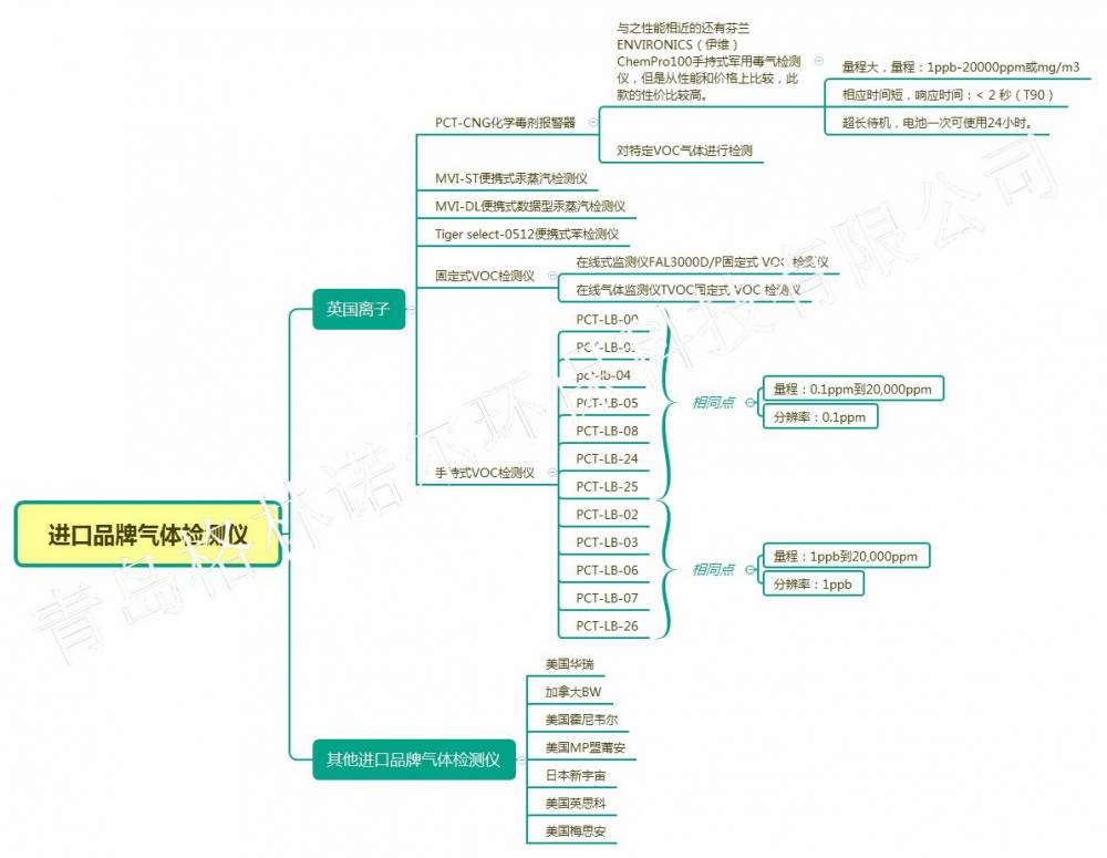 VOC检测仪临汾英国离子代理