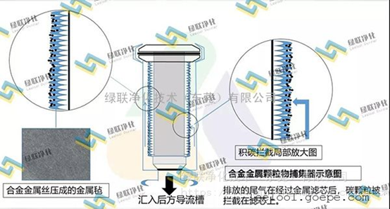 pm颗粒过滤陶瓷dpf颗粒捕集器干式颗粒捕集器再生式黑烟净化黑烟净化