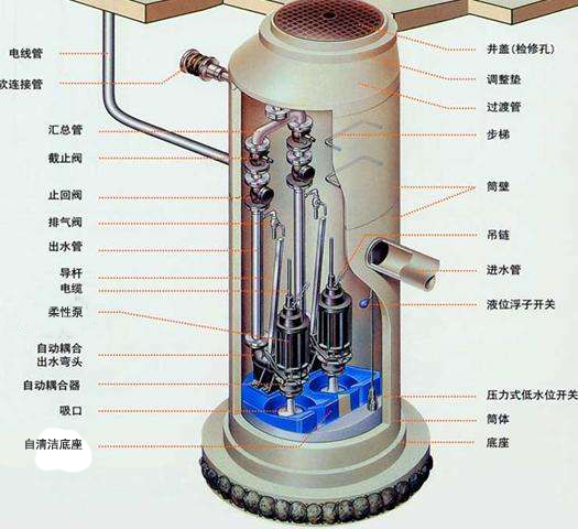 筒体采用预制FRP苏州预制泵站