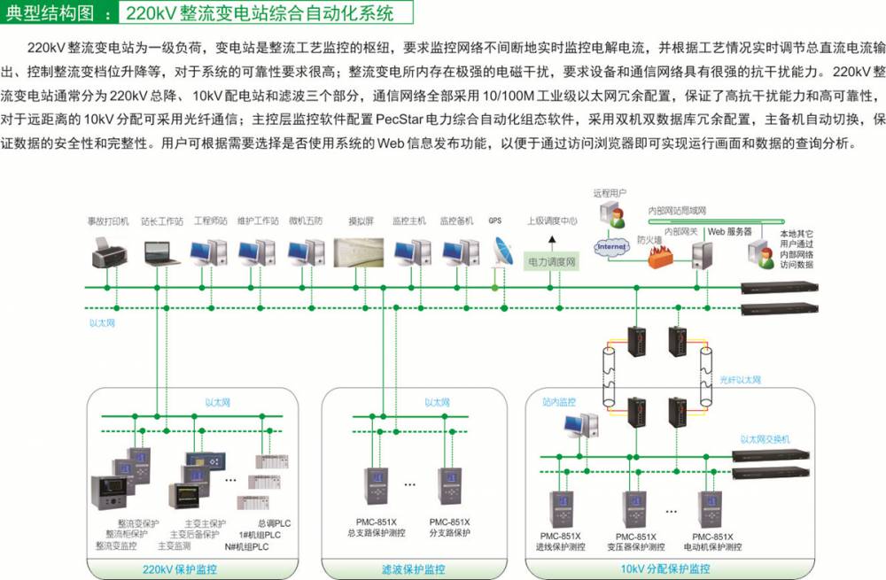 RKCPS一体式智能控制与保护开关系列