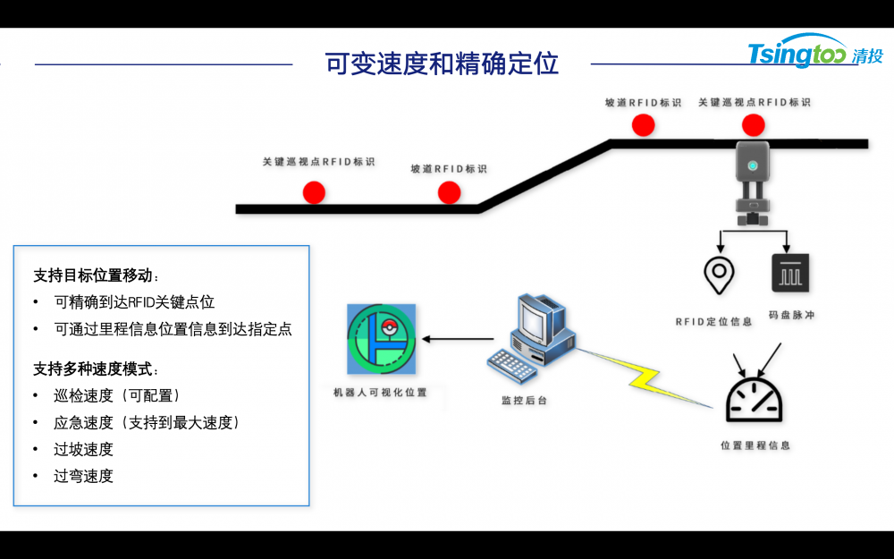 轨道式智能巡检机器人升降式非升降电力机房化工厂