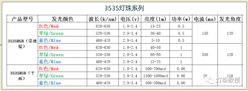 led灯片型号大全led灯珠型号及使用参数led灯珠规格大全led灯珠规格