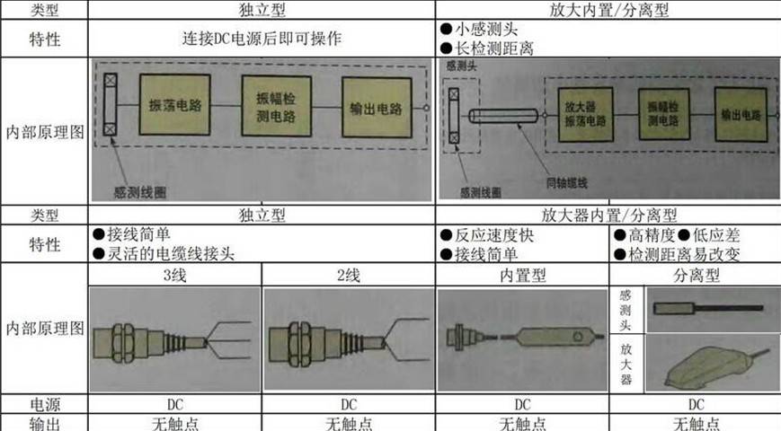 图尔克NI5-Q18-AN6X/S90