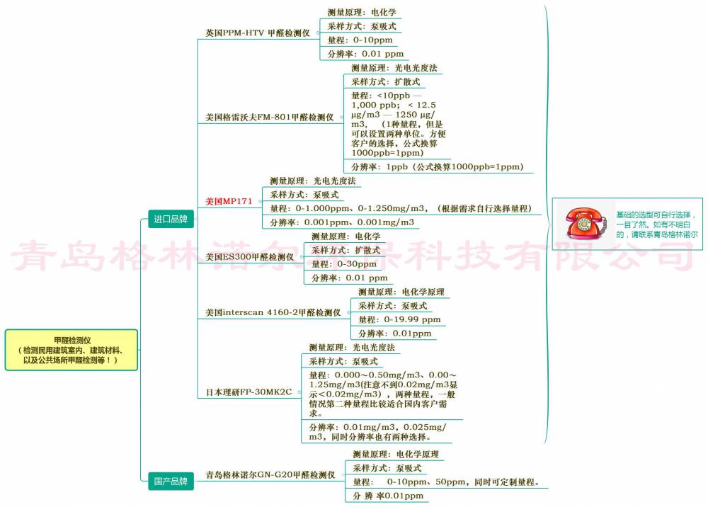 手持式甲醛检测仪环境保护美国MP