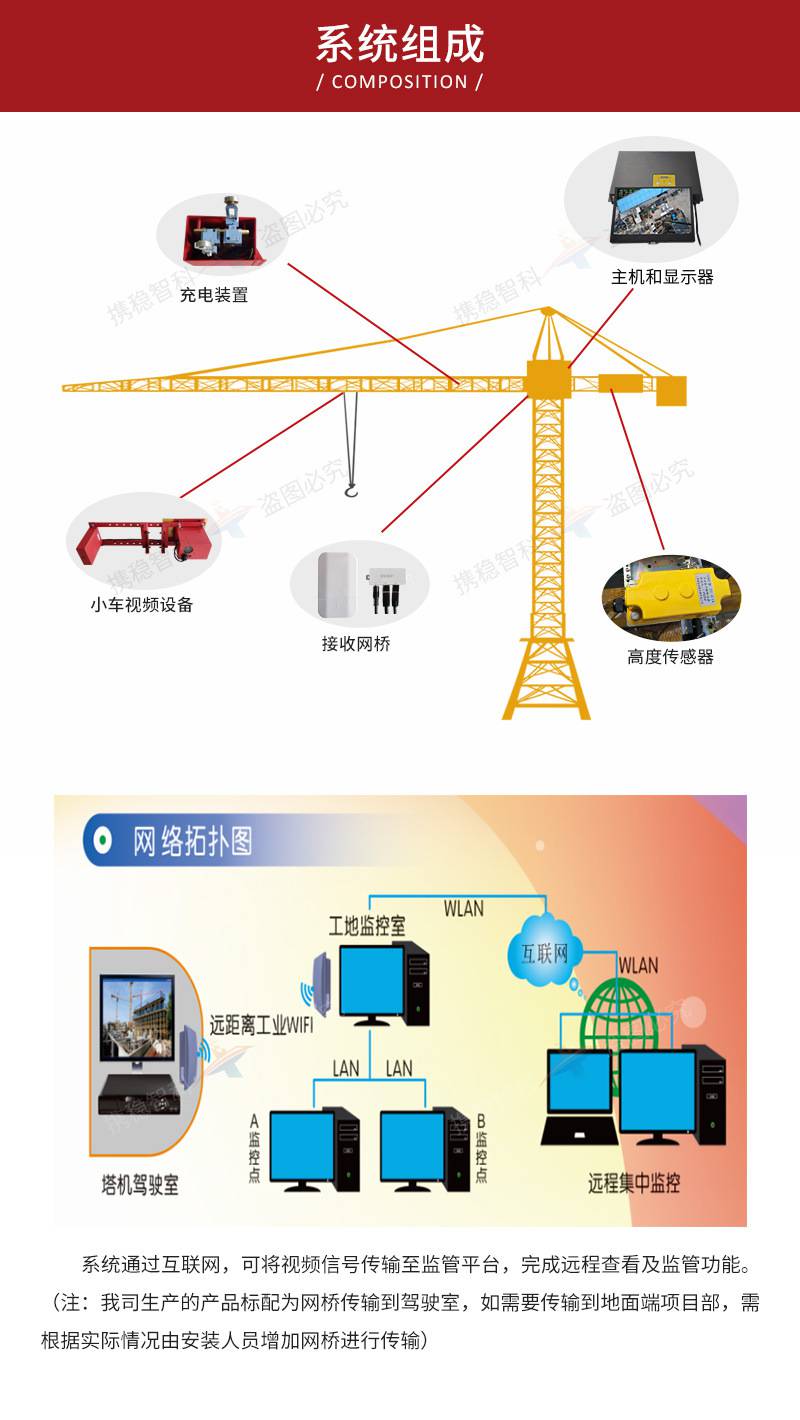 塔机塔吊黑匣子防碰撞吊钩视频追踪可视化安全监控系统智慧工地