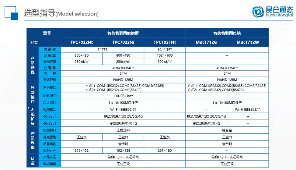 TPC7022Ni插图44  TPC7022Ni插图44