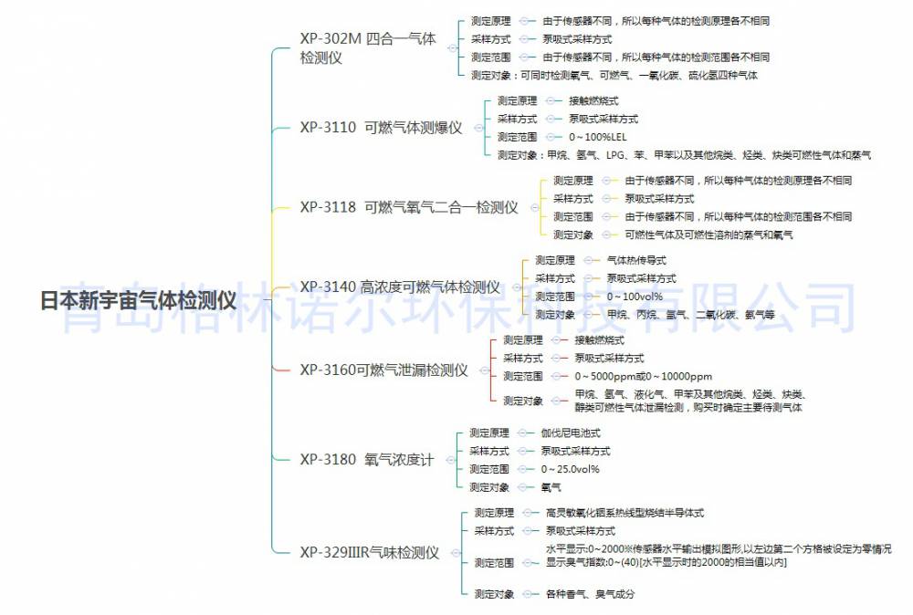 新宇宙newcosmosXP-3110手持式可燃气体检测仪南昌