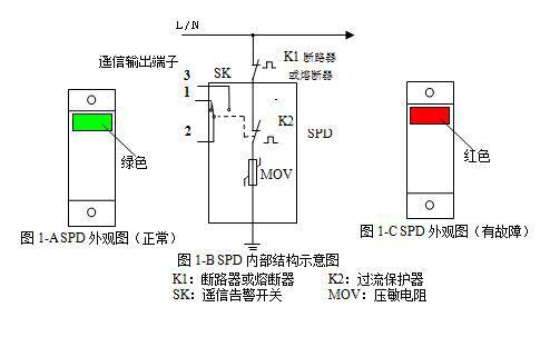 柳州LKX-B380/60電源防雷箱有