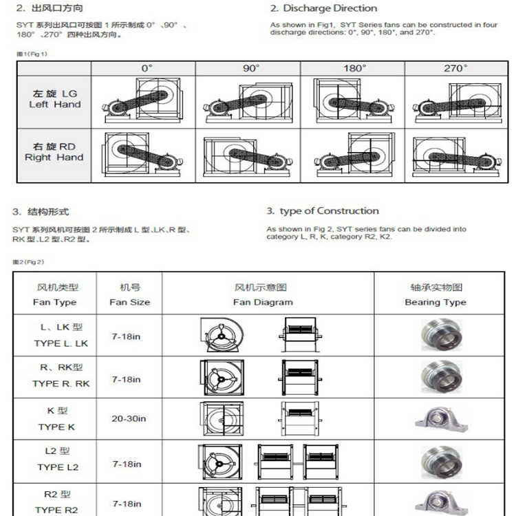 冷库工程专用散热风扇SYB225I亿利达YILIDA