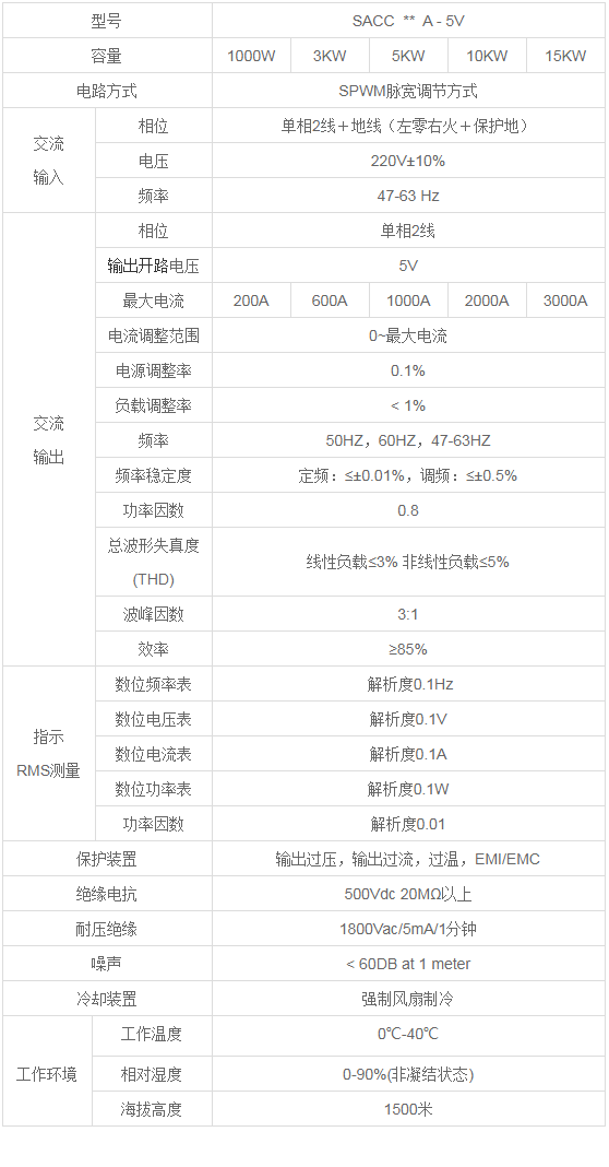 安徽直流电源，中频电源