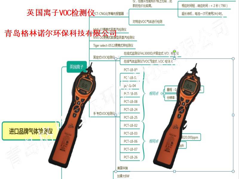 英国离子虎牌现货TVOC测定仪