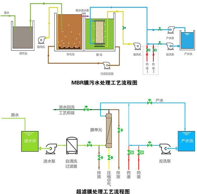 jt150t景天一体化mbr污水处理设备垃圾渗滤液处理设备