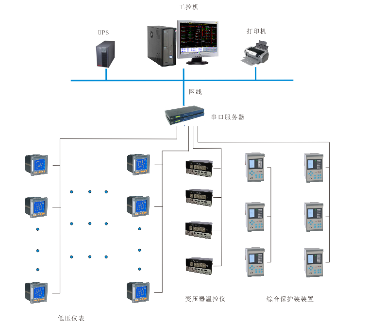 acrel2000电力监控系统在厦门国际中心一期应用