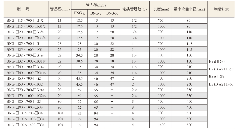 bng防爆挠性管防爆穿线管dn15挠性连接管