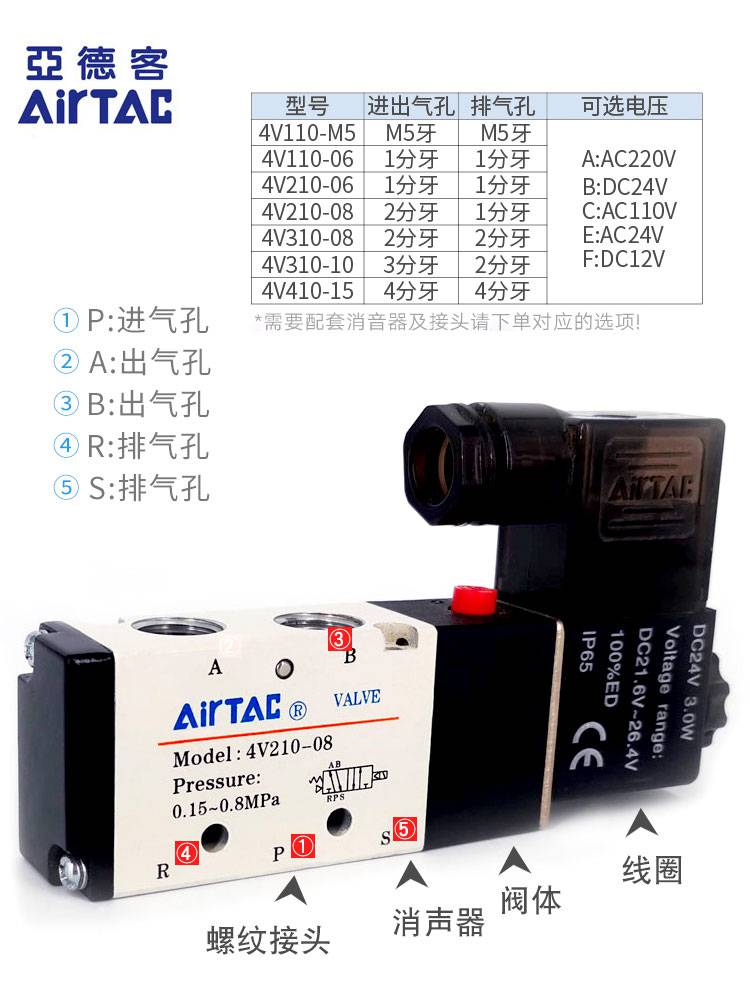 内蒙古自治区呼伦贝尔Airtac亚德客代理商全/境派送直达2022已更新