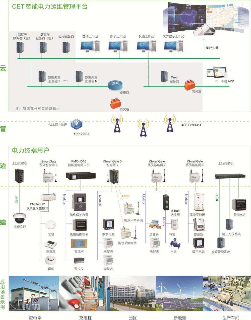 DBCPS-45/06MG一体式智能控制开关装置/