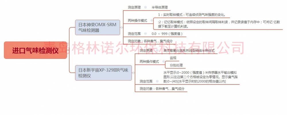 臭味分析仪又名电子鼻日本神荣OMX-SRM随州