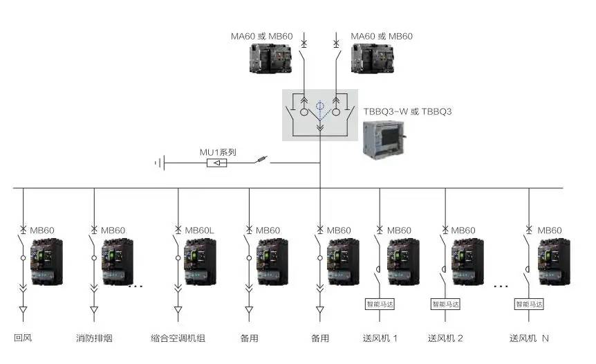 四平市贵州泰永长征一级经销锋领电气全境派送/2022已更新