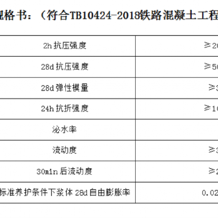洛阳瀍河厂家直销CGM320-A支座灌浆料,高强度高流态