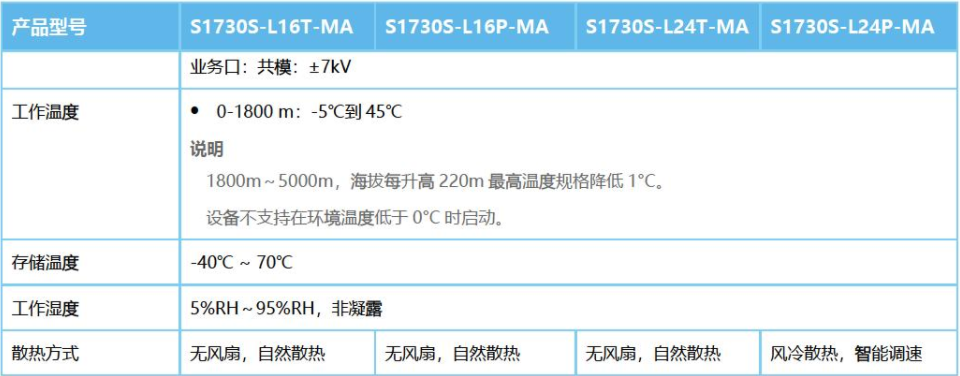 海康威视 海康威视