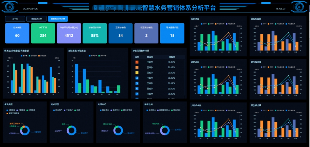 智慧水务平台智慧水务信息化平台建设