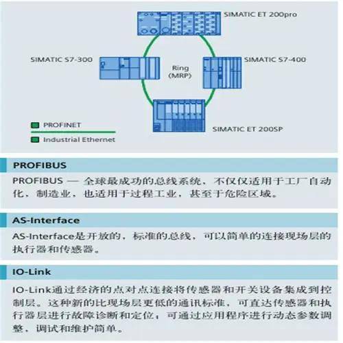 江西省PLCS7-1500一级经销商