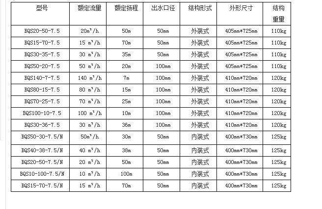 汉中隔爆型排污排沙电泵定制厂家