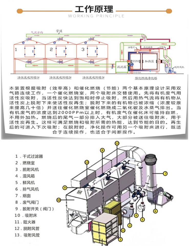 rco催化燃烧环保设备废气处理活性炭吸脱附有机废气净化蓄热装置