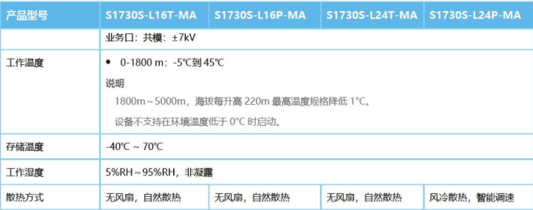 海康威视 海康威视