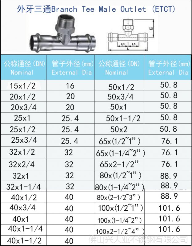 薄壁水管不锈钢自来水管不锈钢饮用水管不锈钢排水管***】价格_厂家