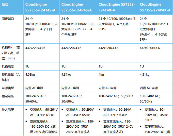 海康威视 海康威视