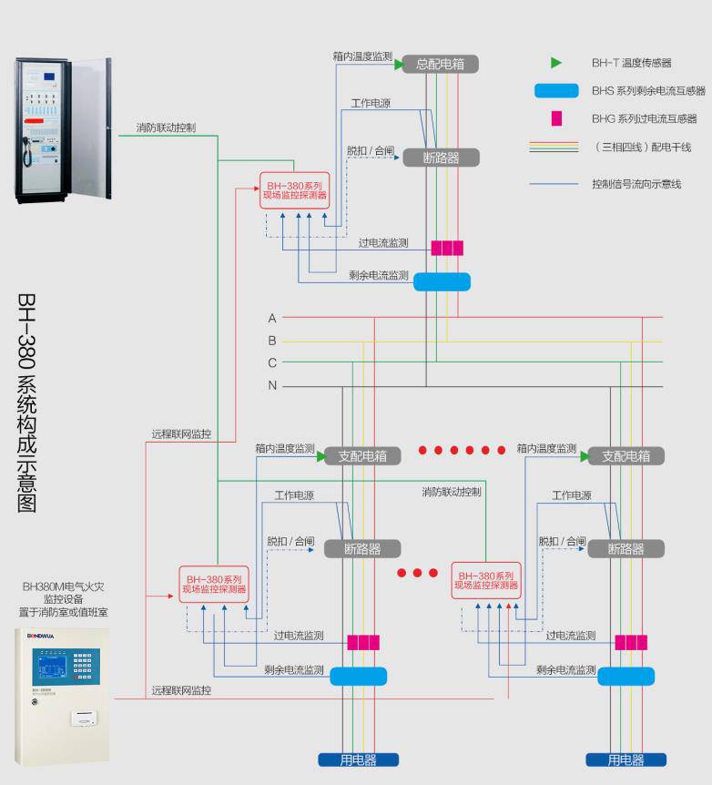 HL1 S/A-C/4P電源防雷器