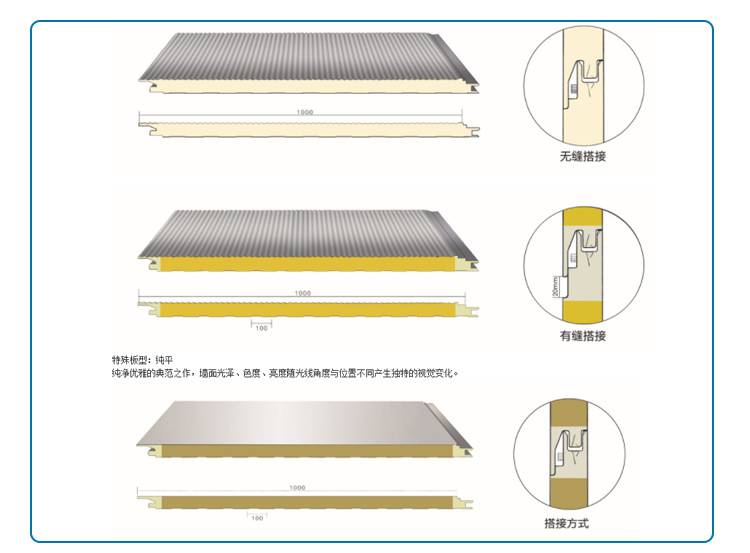 苏州外墙横装夹芯板昆山金属幕墙横铺式聚氨酯侧封岩棉复合板外墙面横