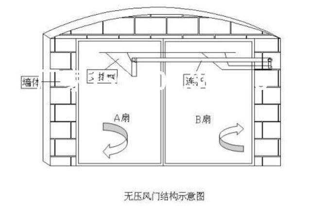 风门过墙皮带巷防逆流装置济宁和利隆厂家-丹巴县