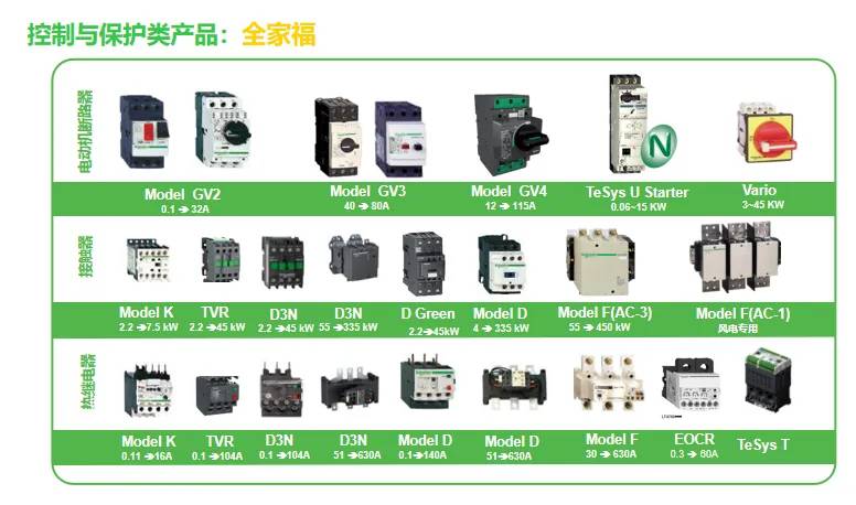 施耐德乌兰察布市经销全境/派送直达2022已更新