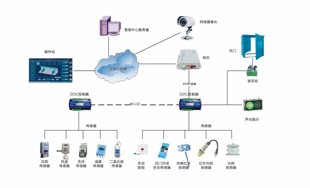 许昌全自动无压风门纯气动控制装置厂家量身定制