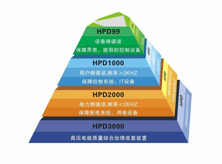 EP-HPD99消谐波治理方案