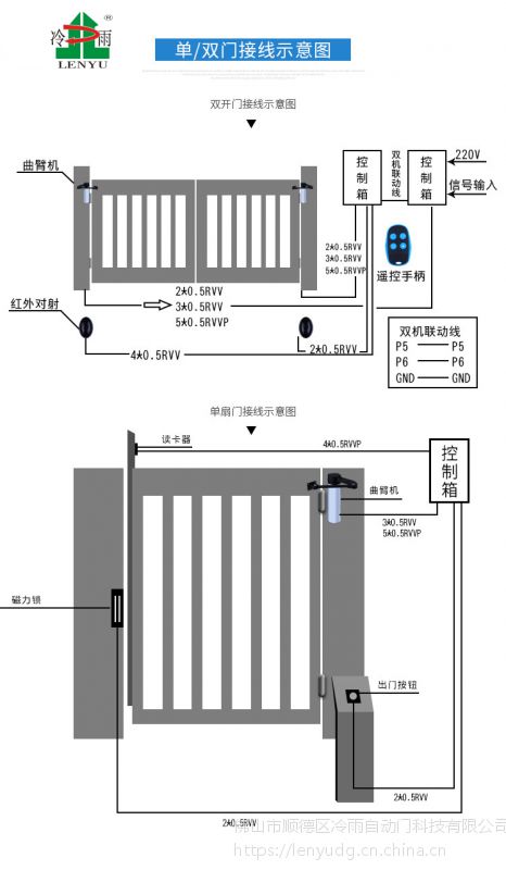 安装深圳罗湖冷雨ley700hd小区开门机快速自动闭门器38秒可调门禁刷卡