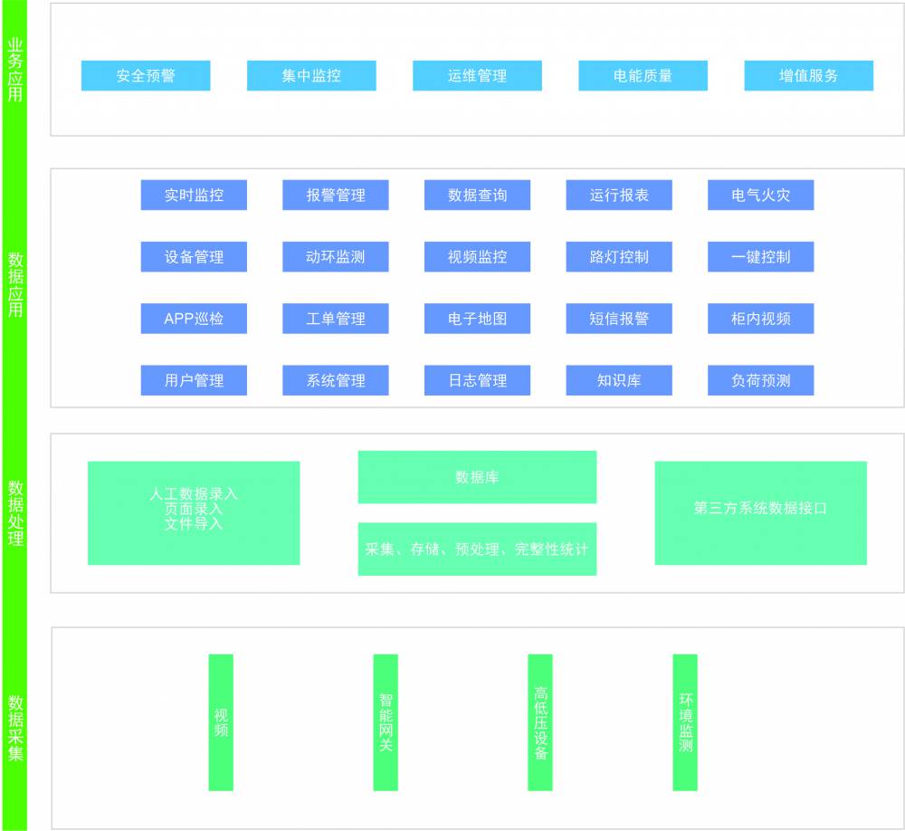 ICPD-63/32-3P-ETF-KM智能控制开关带控制面板/