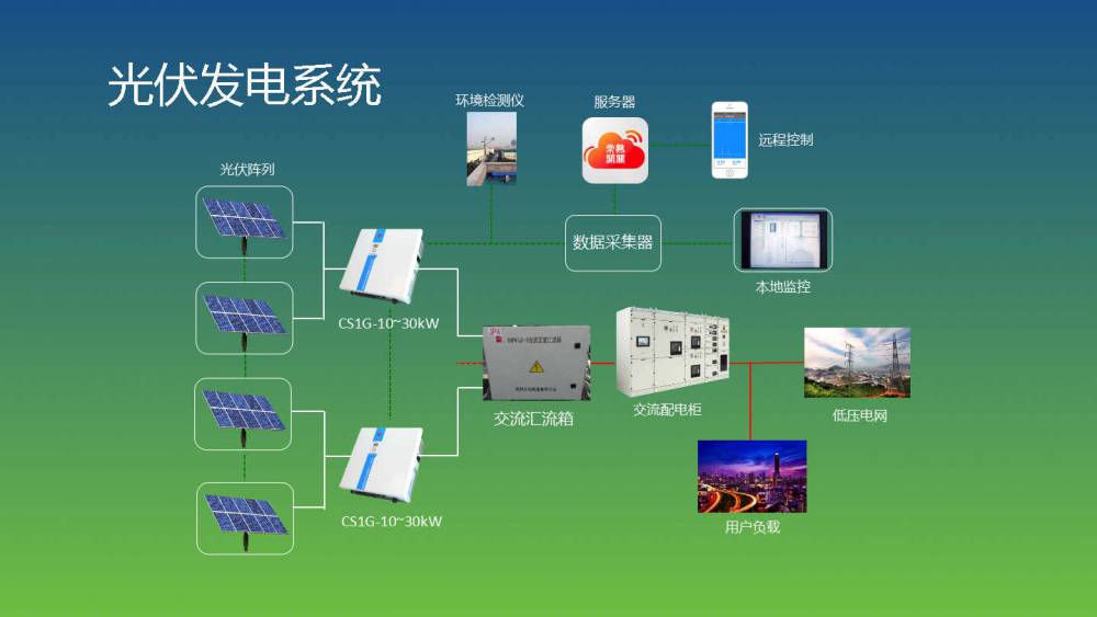 常州上海电器代理全境派送直达2022已更新