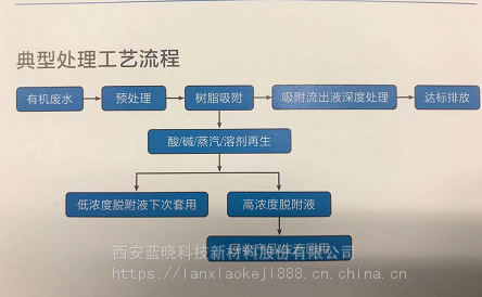 酚氨废水预处理用树脂xda系列大孔吸附树脂