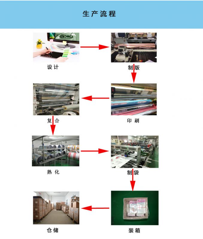 供应医用试剂铝箔袋防水避光抗氧化多层复合包装袋