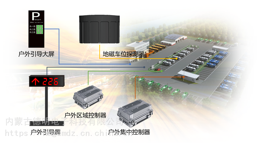 首页>最新商机>正文应用场景双模地磁车位检测器idm-et34a基于mp-amr